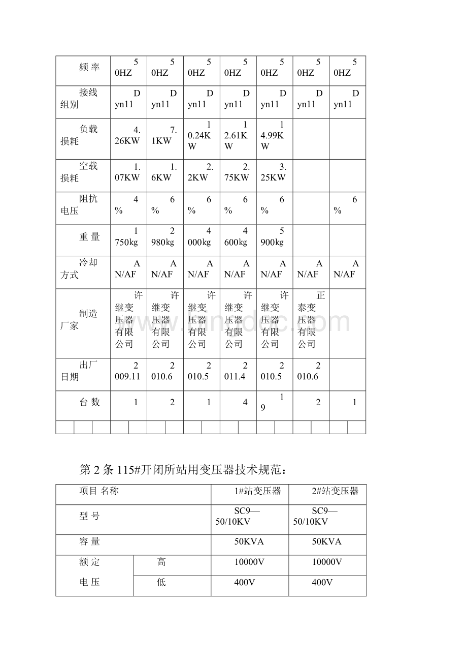 第四篇 变压器运行规程.docx_第2页