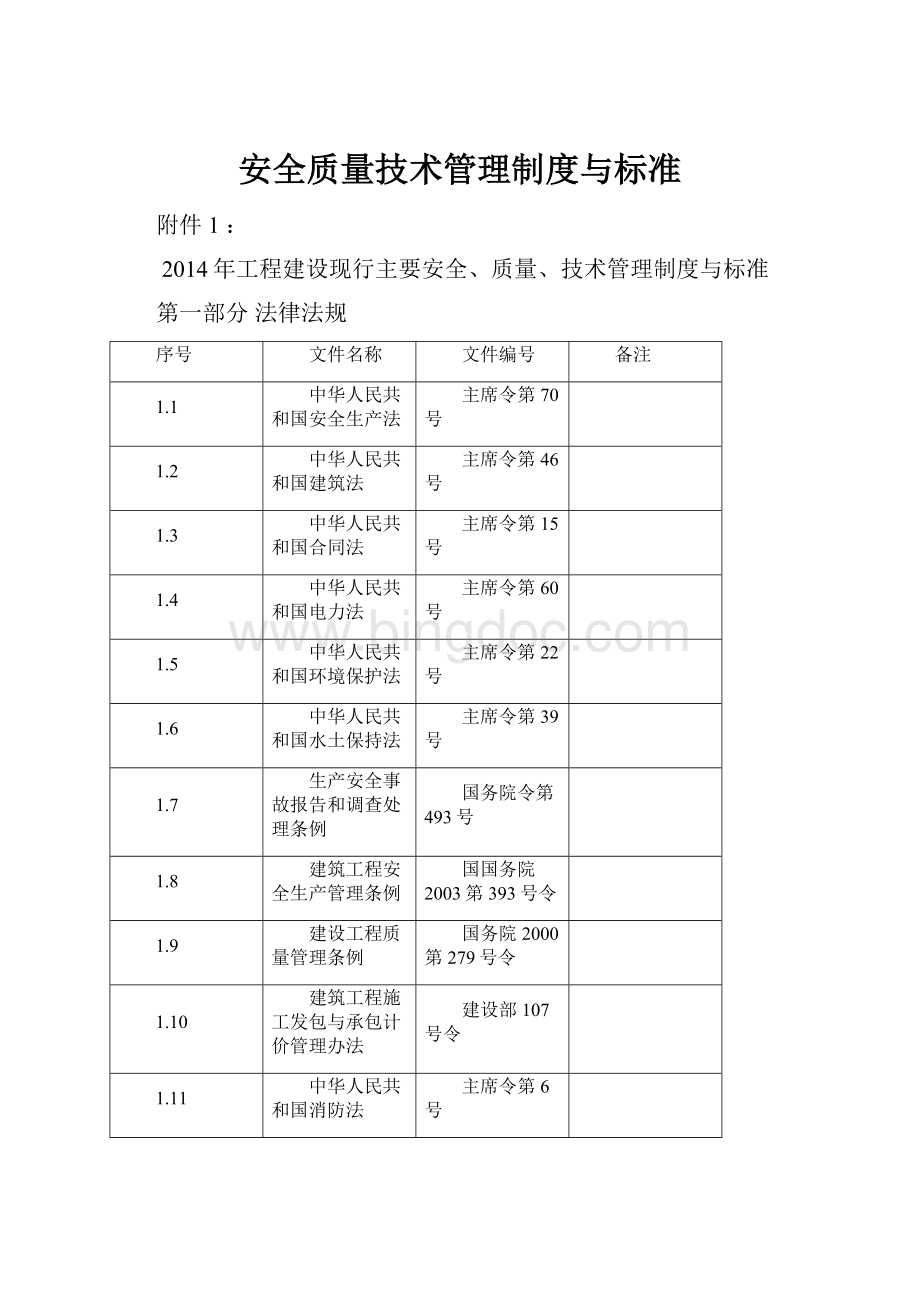 安全质量技术管理制度与标准.docx_第1页