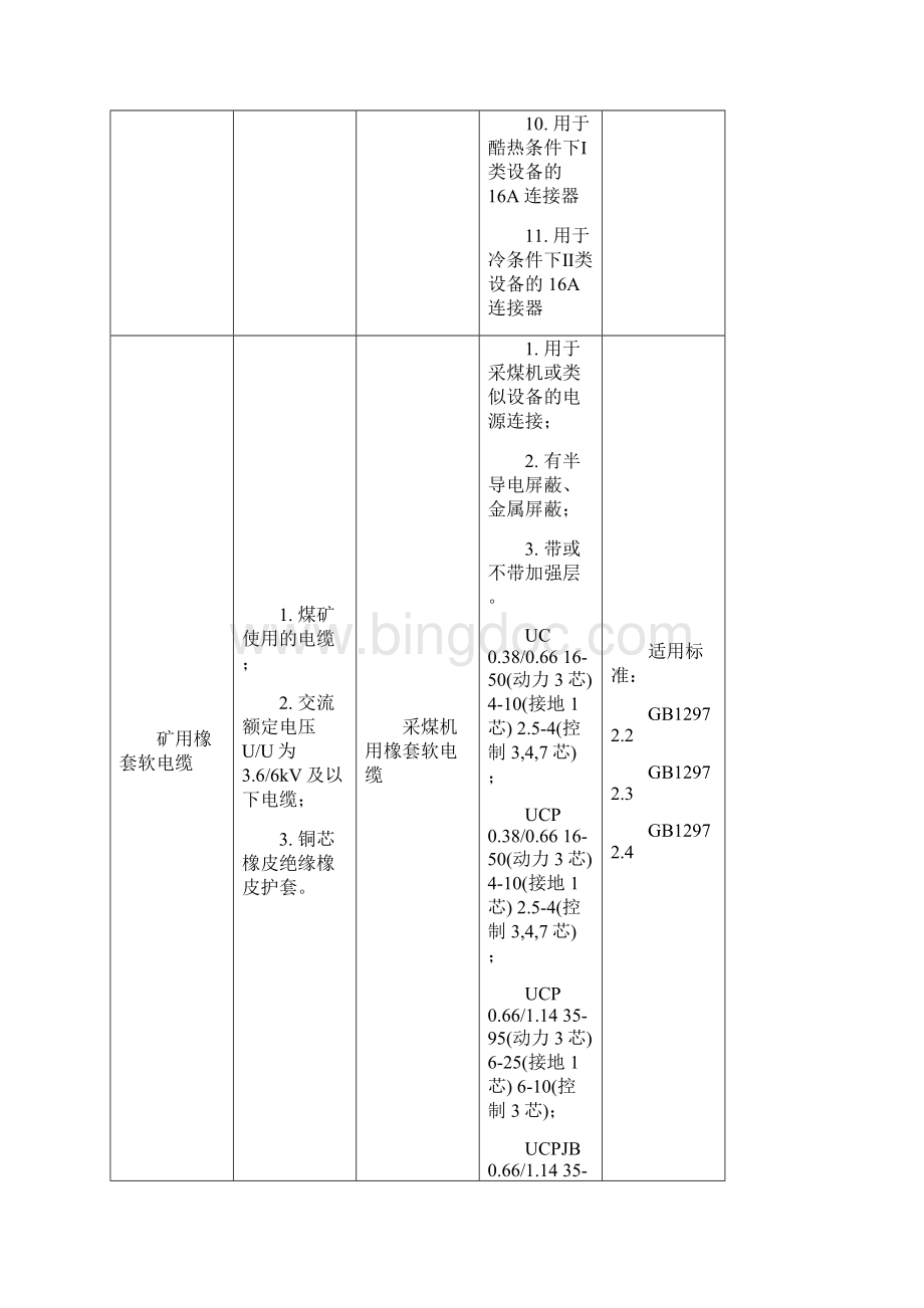 3C认证界定范围及不适用范围.docx_第3页