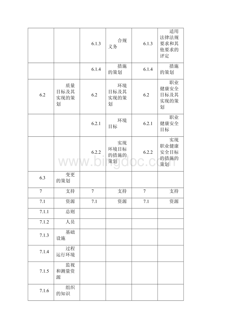 最新QES三体系标准条款对照表.docx_第3页