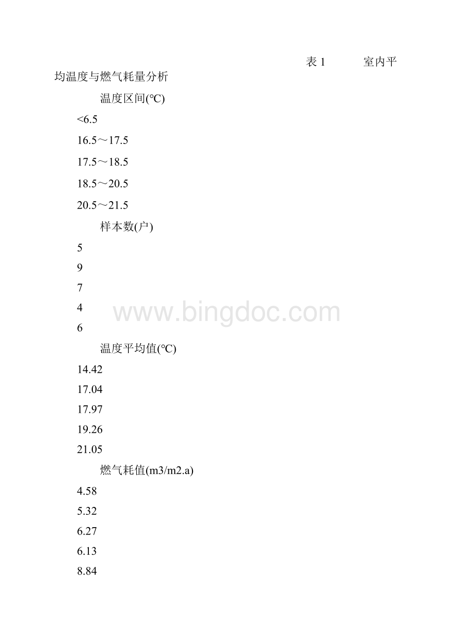 分户燃气锅炉采暖方式调研分析精.docx_第3页