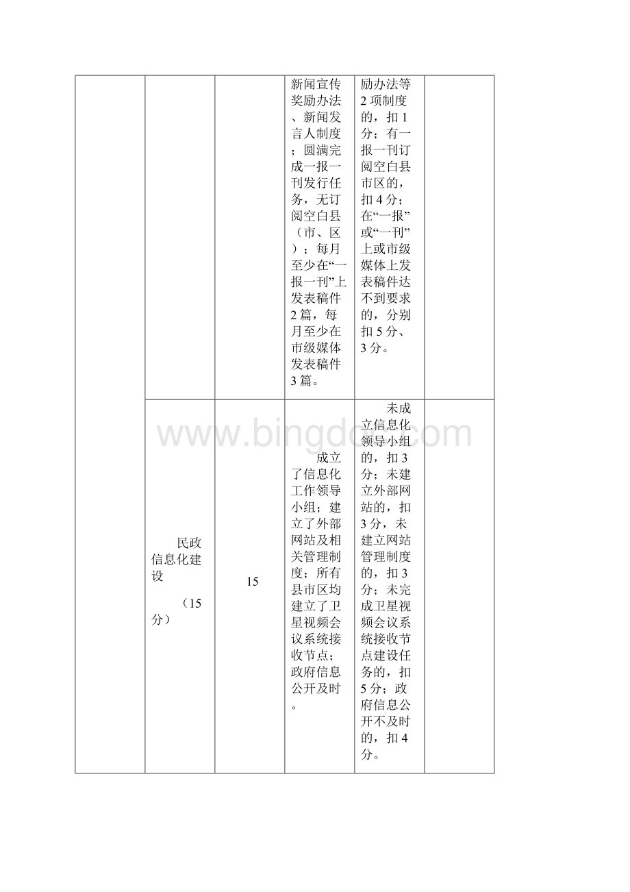 全民政工作百分制考评细则征求意见稿.docx_第3页