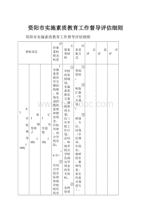 资阳市实施素质教育工作督导评估细则.docx