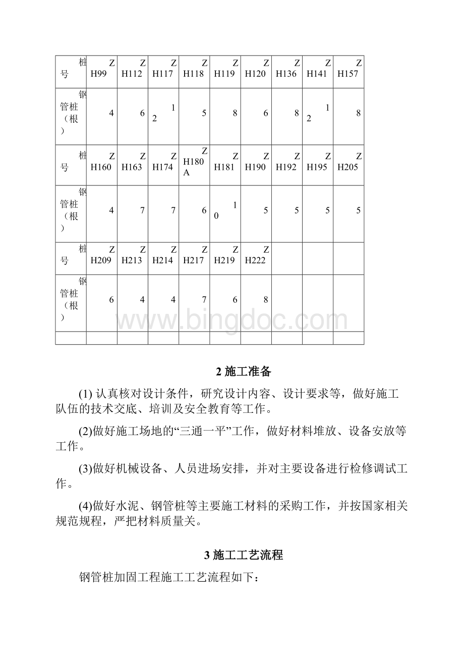 钢管桩施工组织设计参考资料.docx_第2页