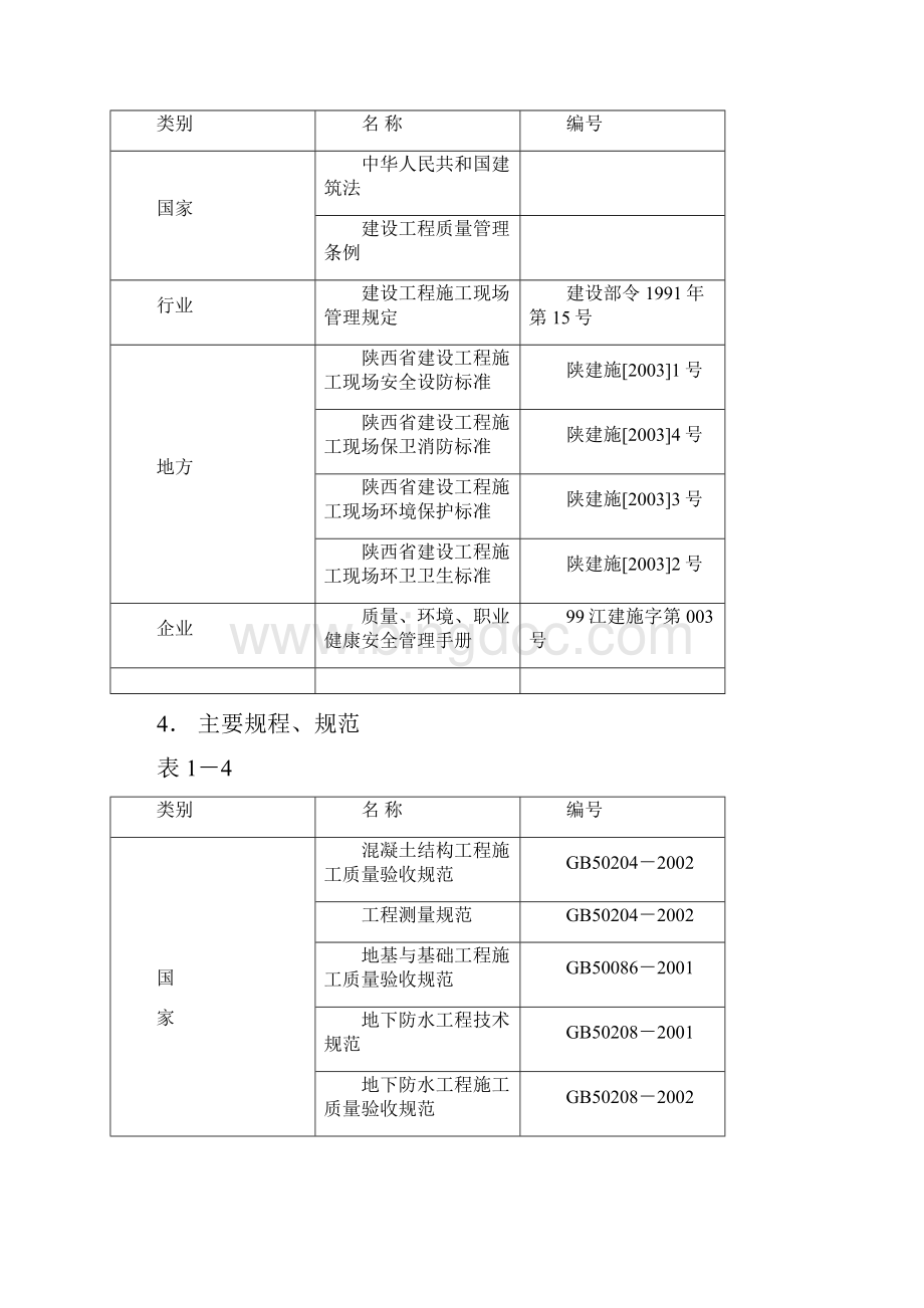 陕西师范大学图书馆工程施工组织设计.docx_第2页