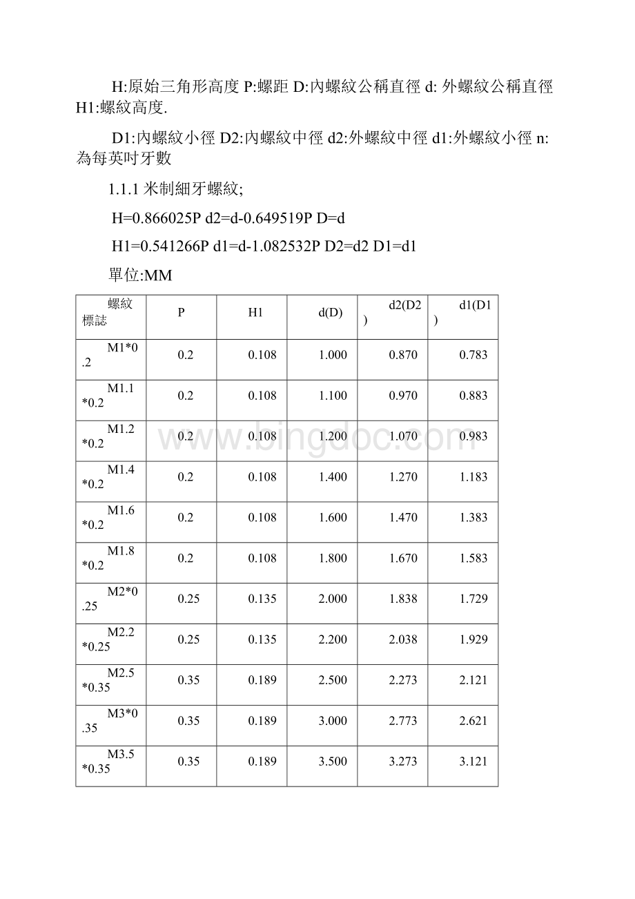 小五金手册.docx_第2页