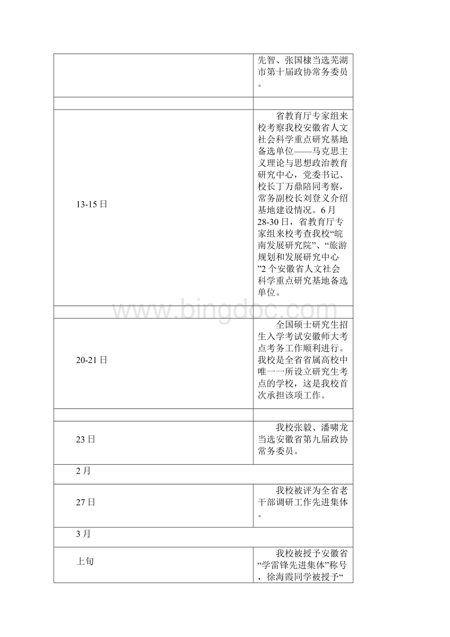 安徽师范大学大事记.docx_第2页