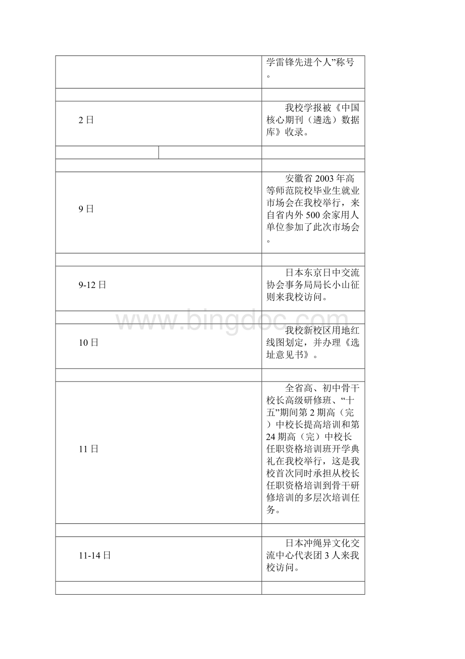 安徽师范大学大事记.docx_第3页
