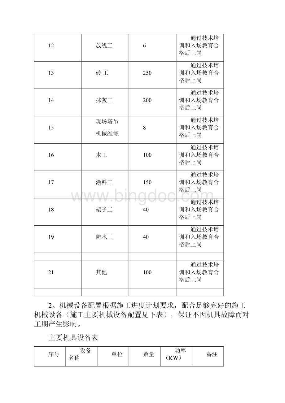 抢工措施方案新611.docx_第3页