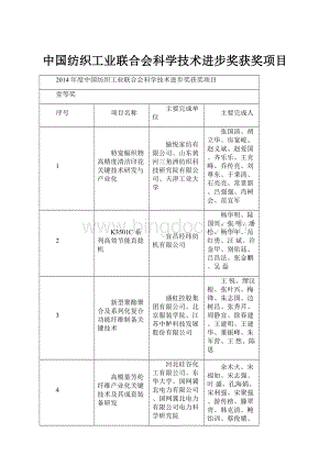 中国纺织工业联合会科学技术进步奖获奖项目.docx