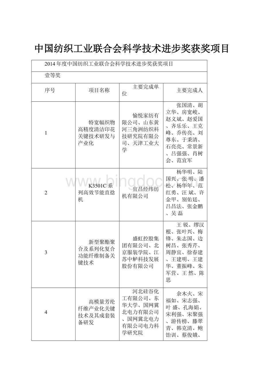 中国纺织工业联合会科学技术进步奖获奖项目.docx