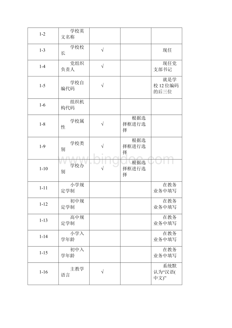 北京市中小学管理信息系统CMIS数据项描述.docx_第2页