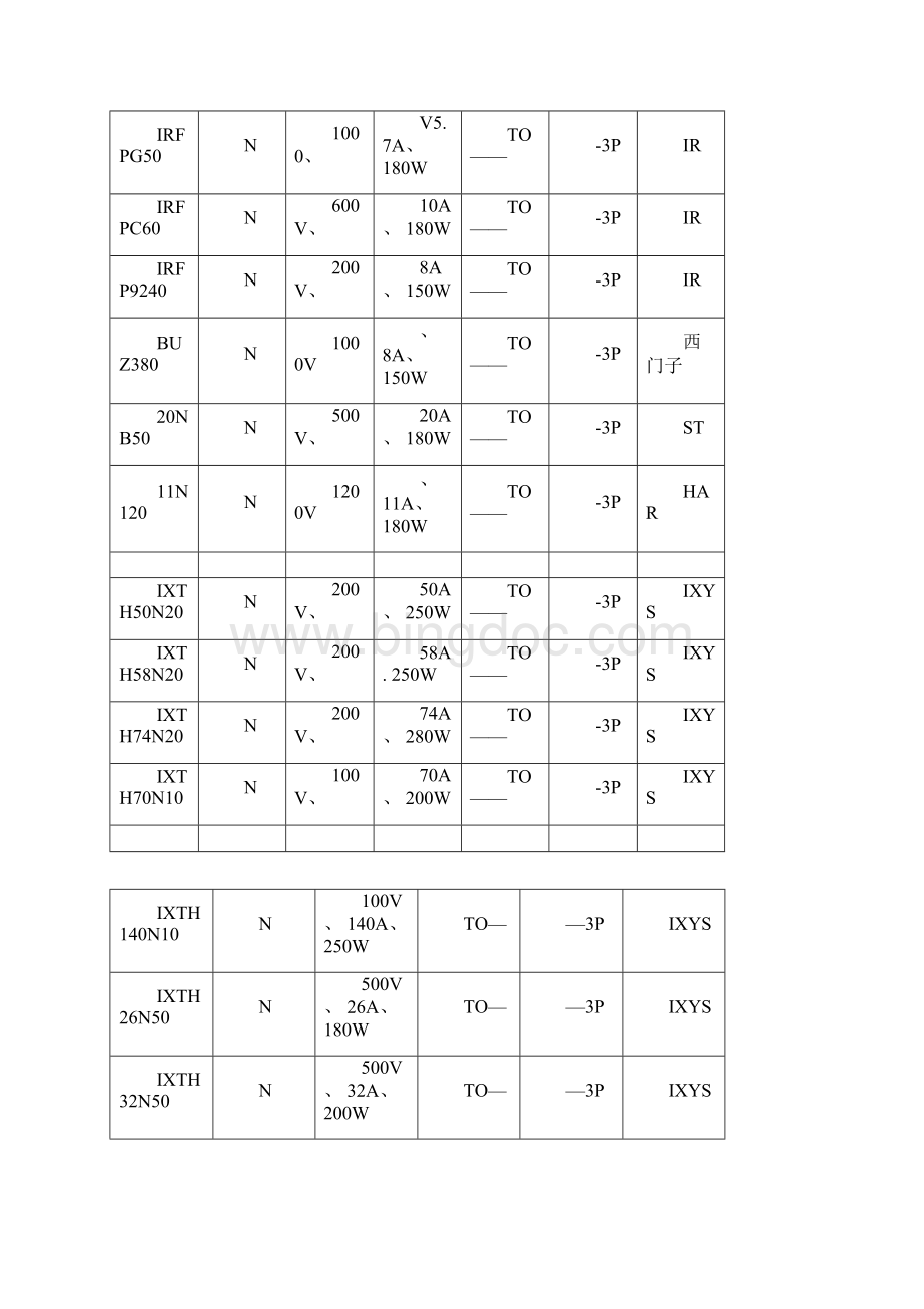 全系列场效应管VMOSIGBT参数.docx_第2页