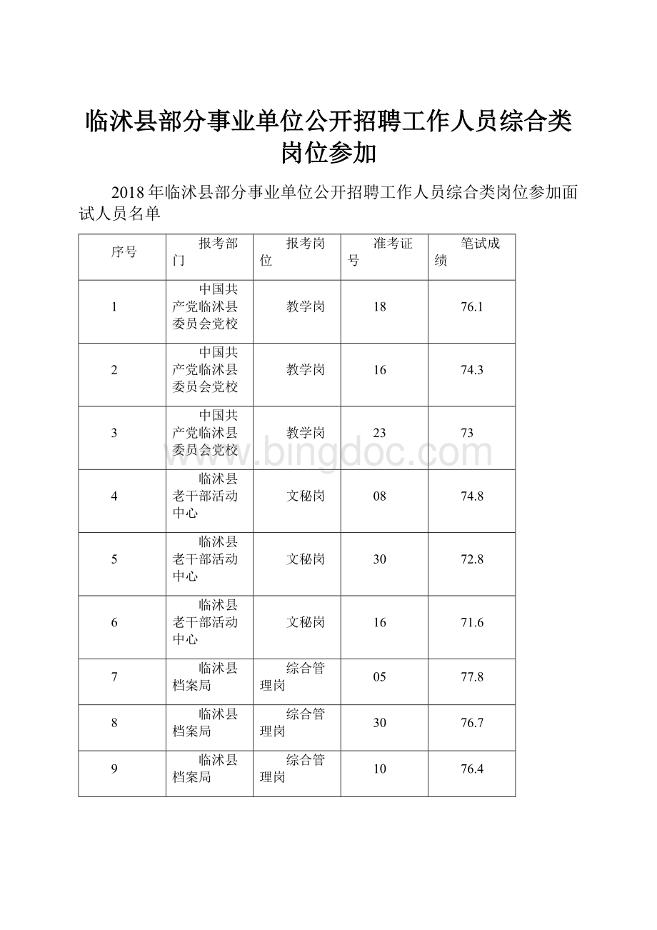 临沭县部分事业单位公开招聘工作人员综合类岗位参加.docx_第1页