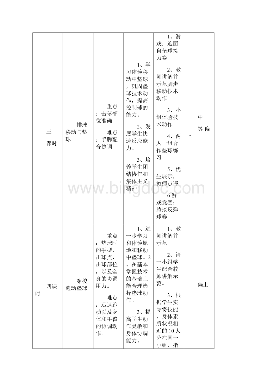 最新五年级排球单元计划及教案.docx_第3页