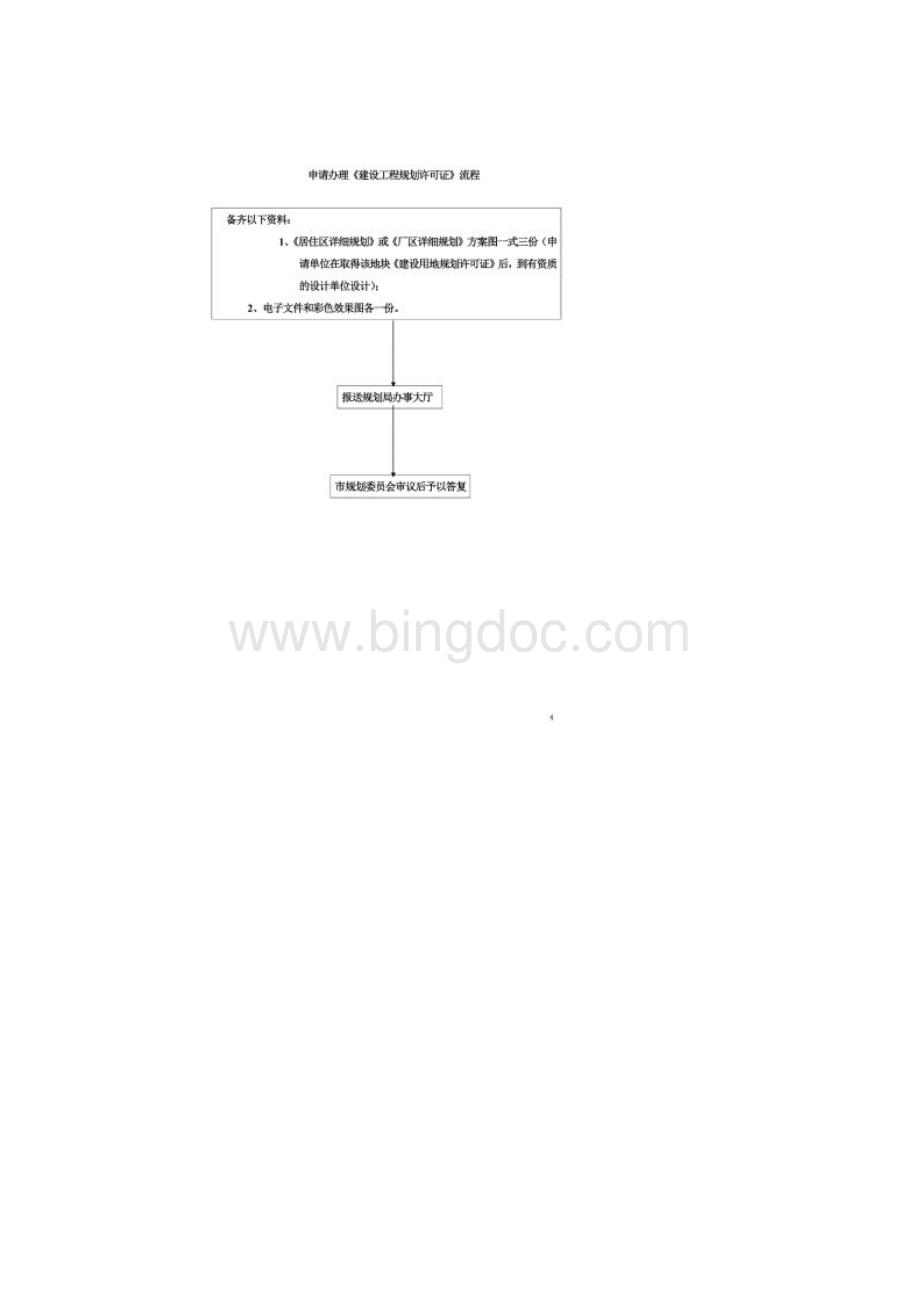 申请办理建设用地规划许可证流程.docx_第3页