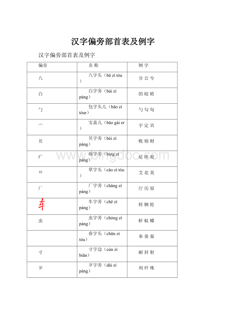 汉字偏旁部首表及例字.docx_第1页