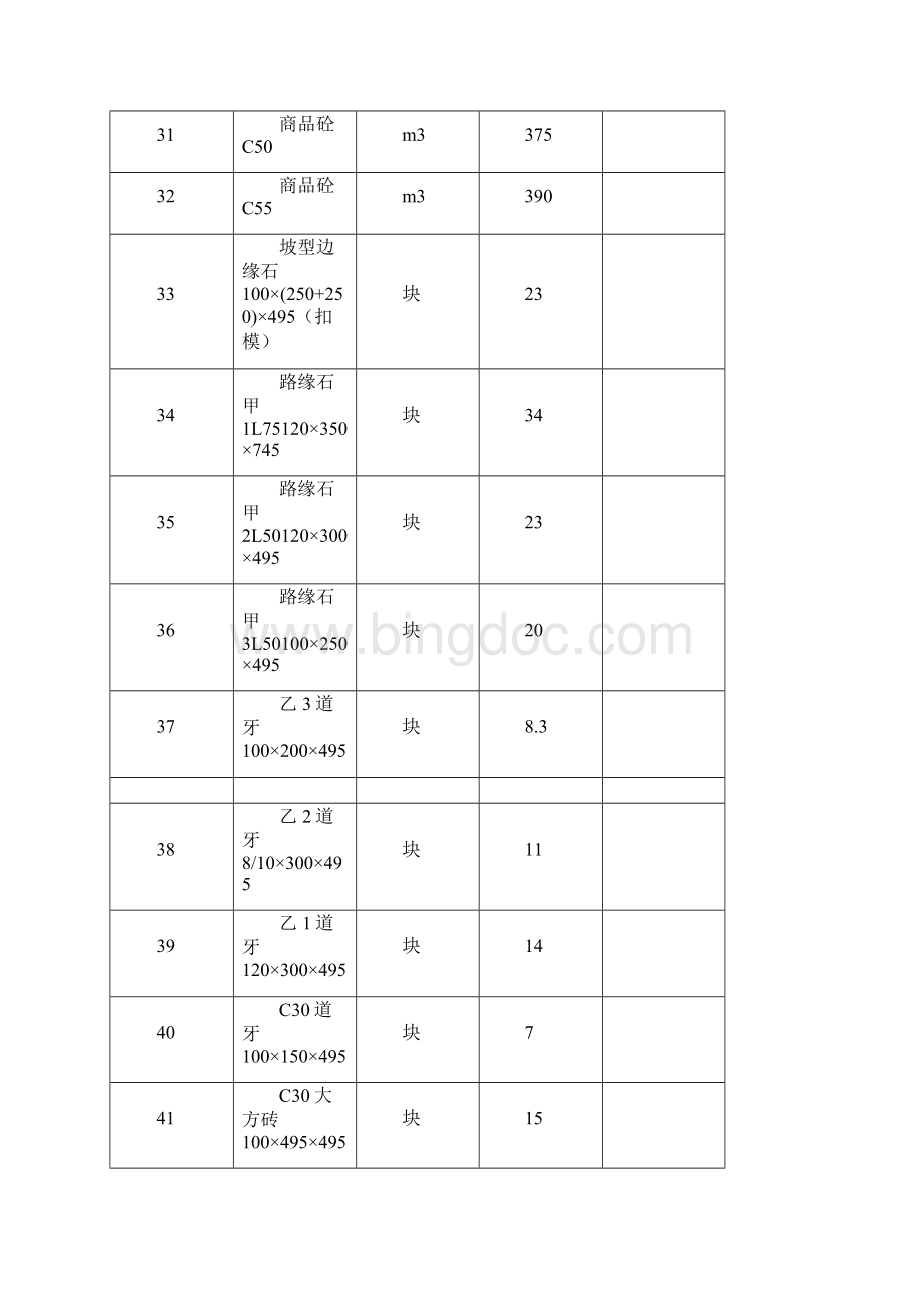 建筑材料价格汇总.docx_第3页