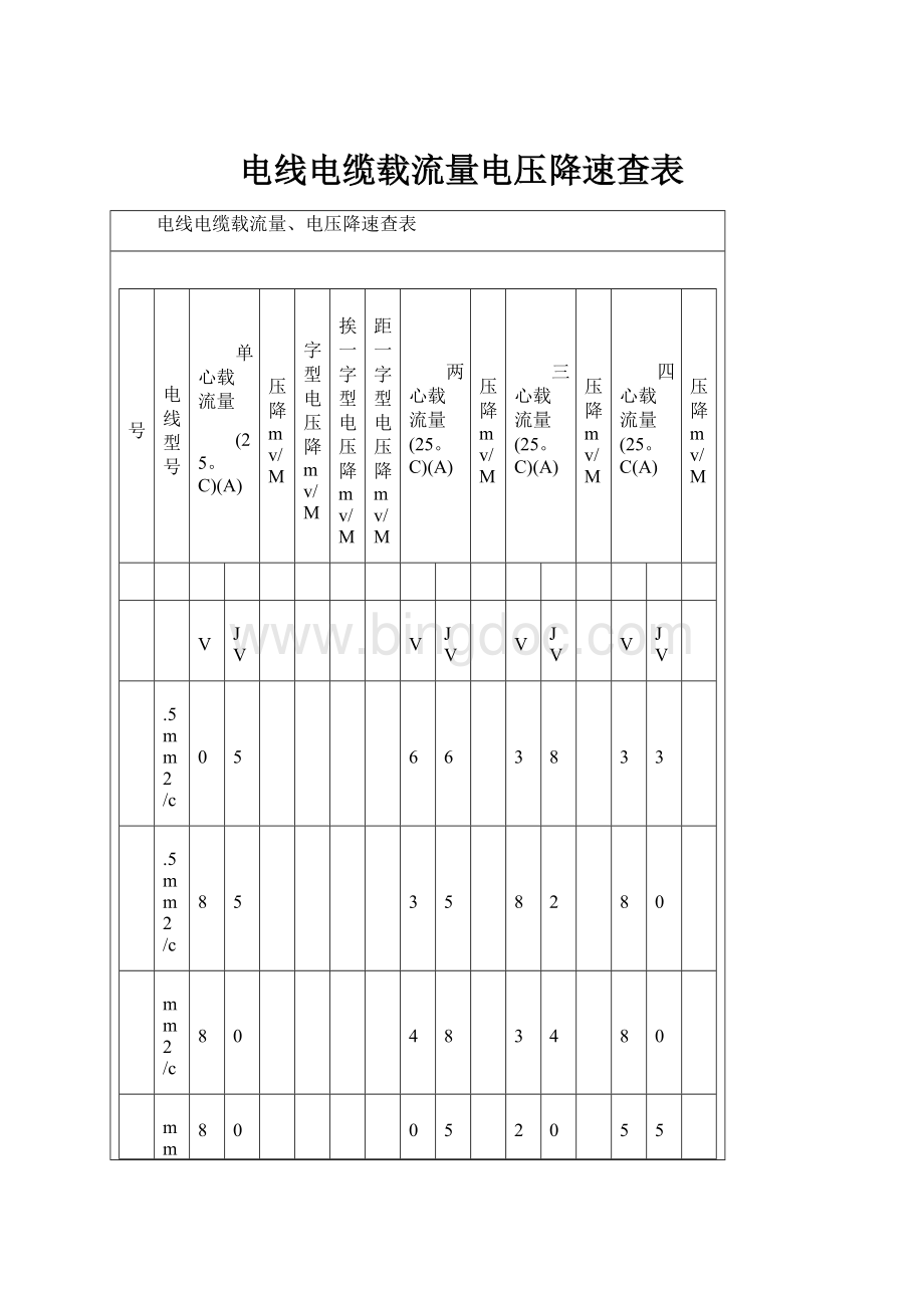 电线电缆载流量电压降速查表.docx_第1页