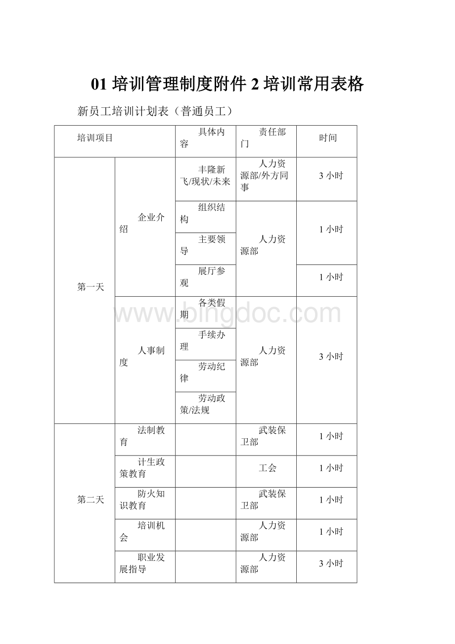 01 培训管理制度附件2培训常用表格.docx_第1页