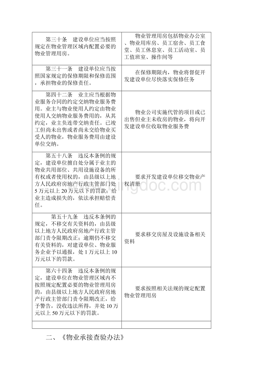 物业管理相关法律法规汇编.docx_第2页