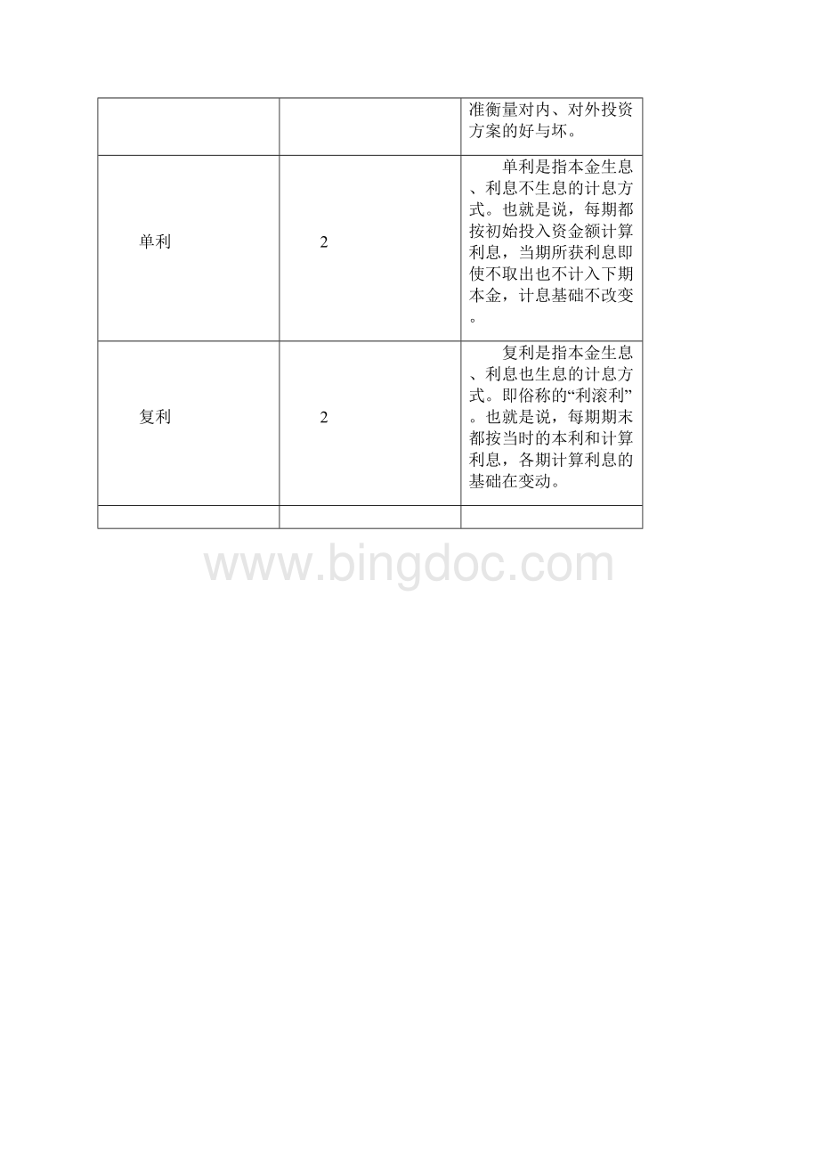 财务管理知识专业术语表格DOC 11页.docx_第3页