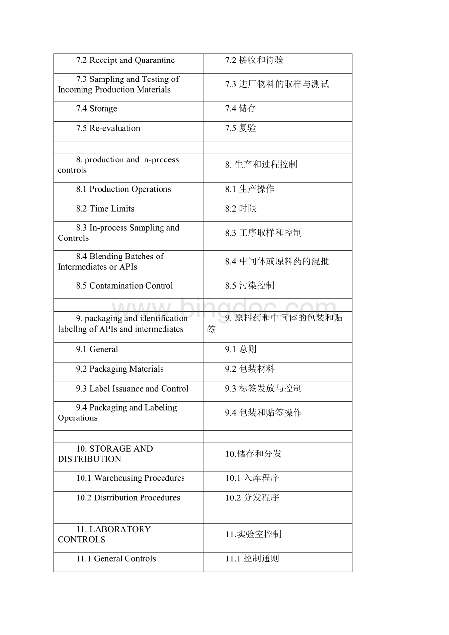 ICHQ7中英文对照.docx_第3页