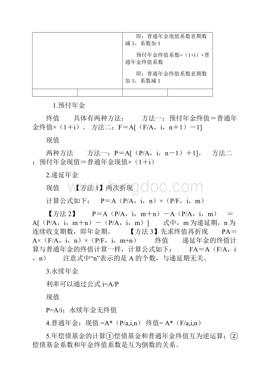 中级财务管理考试必记公式大全.docx_第2页