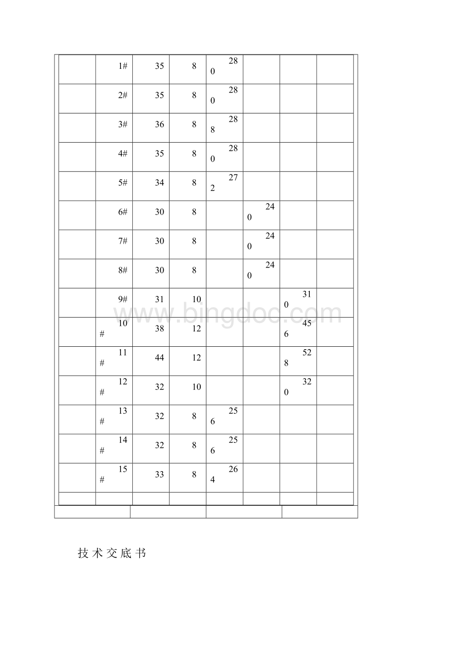 冲击钻钻孔桩基技术交底书.docx_第2页