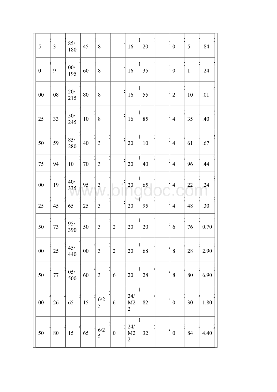 国标 法兰盘标准尺寸.docx_第2页