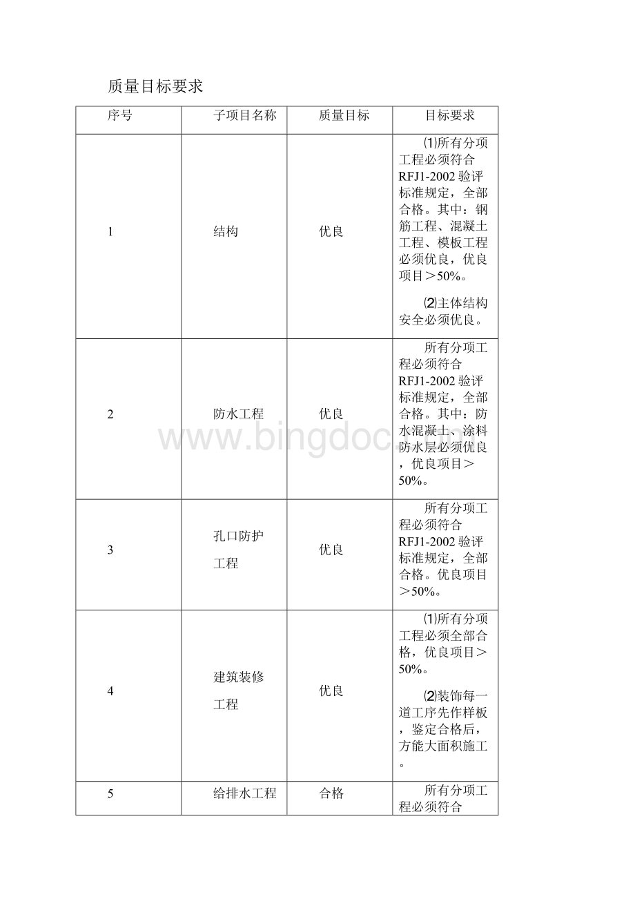 人防工程监理规划含细则.docx_第3页