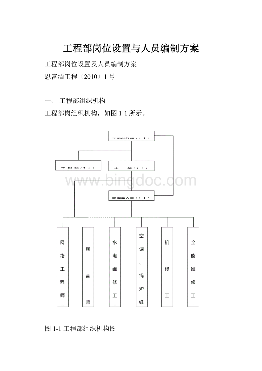 工程部岗位设置与人员编制方案.docx_第1页