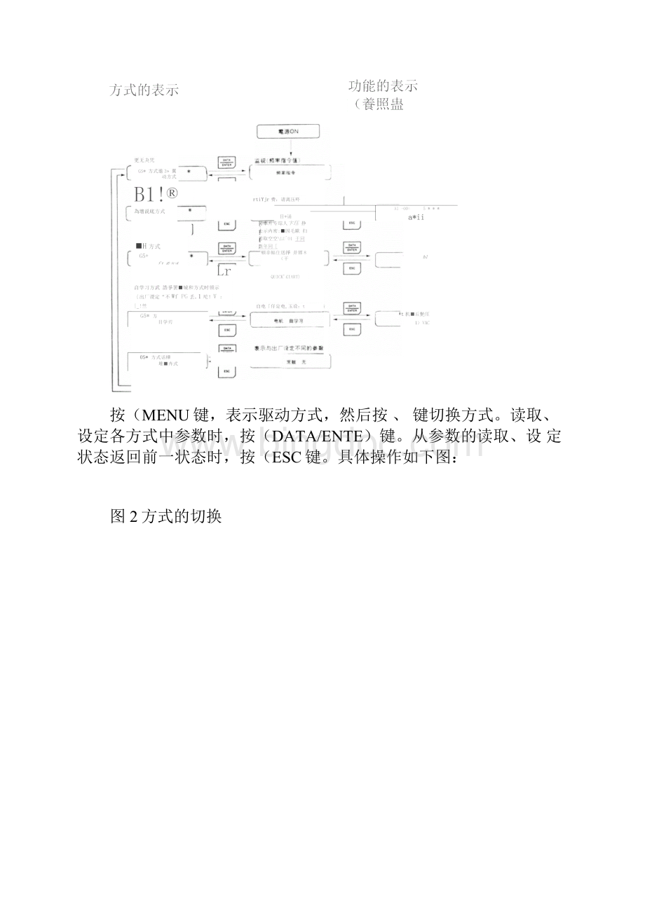 安川变频器的调试及参数设置表齐全.docx_第3页