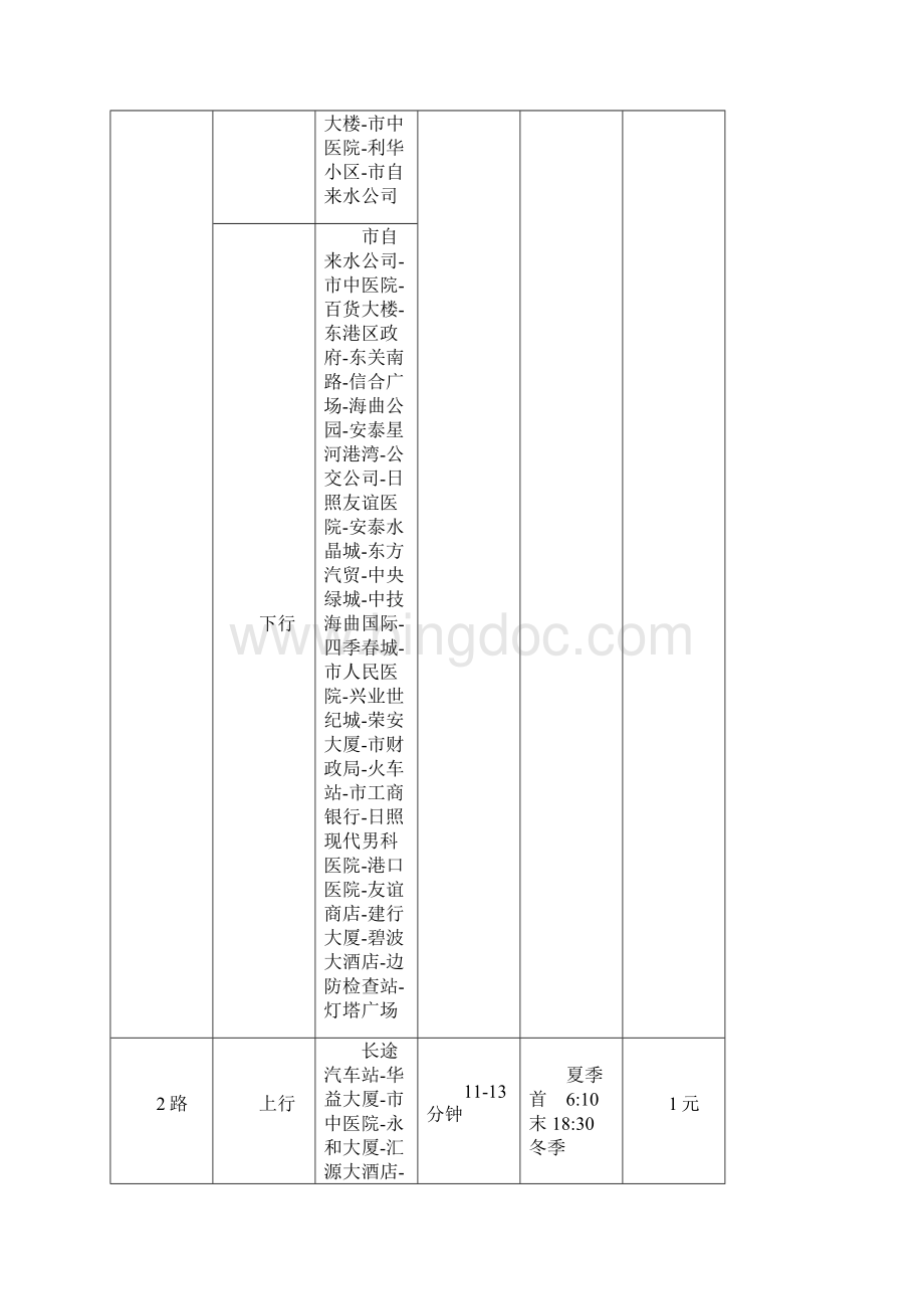 日照公交首末班时间及各线路站点名称时间间隔.docx_第2页