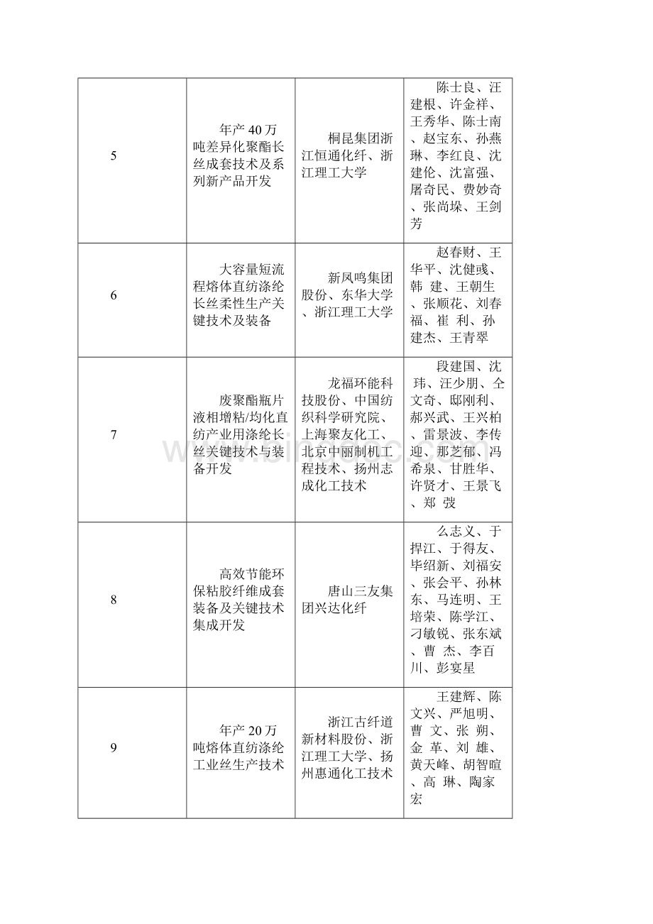 中国纺织工业联合会中国服装协会.docx_第2页
