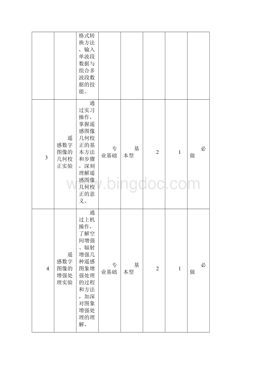 遥感数字图像处理实验指导书.docx_第2页