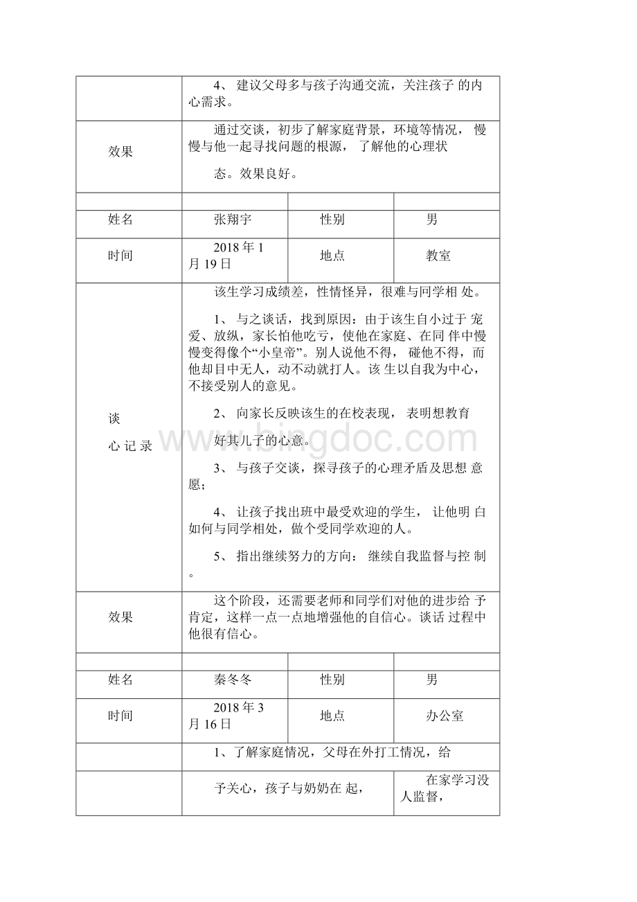 XXX小学师生谈心日活动记录.docx_第3页