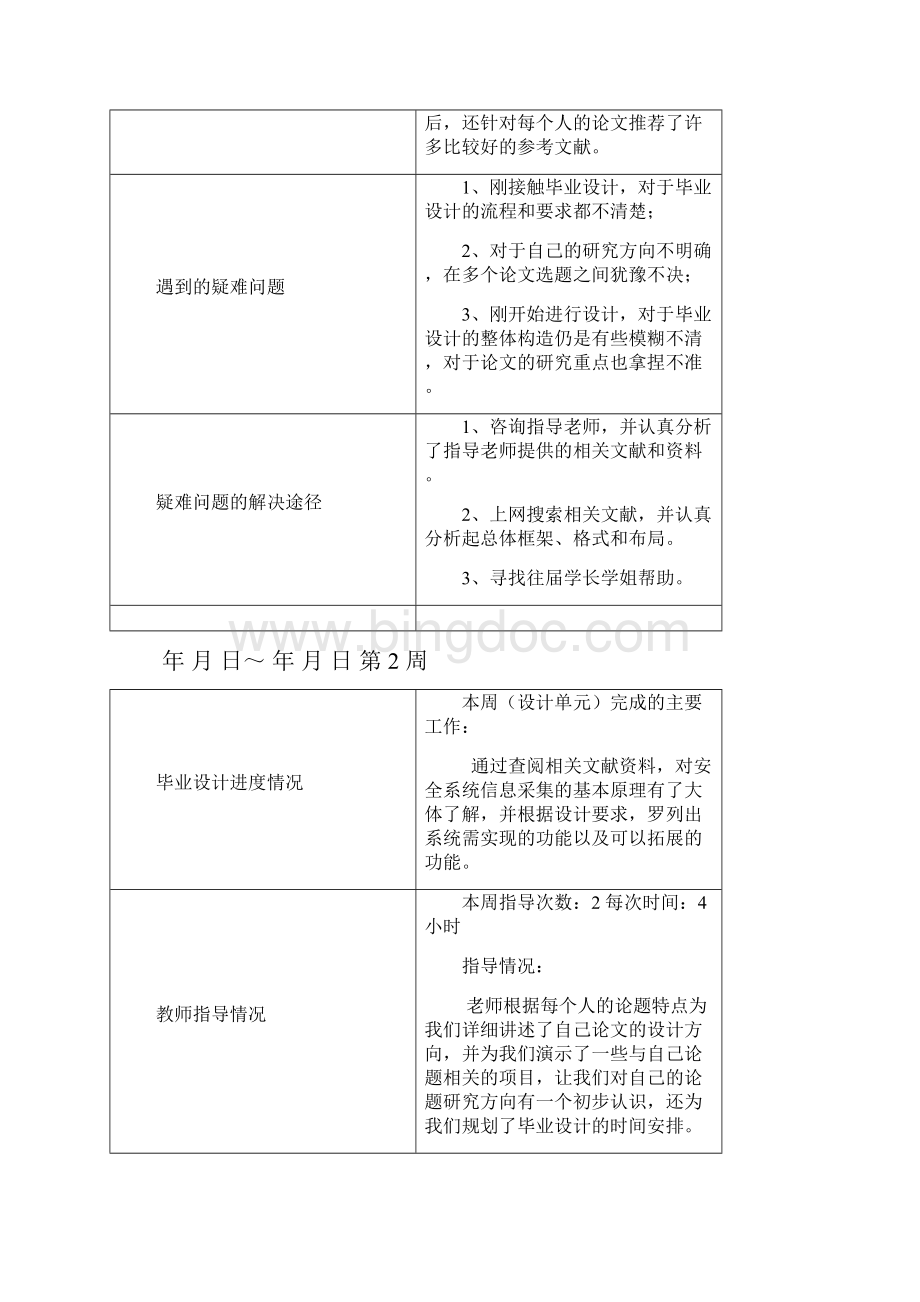 青岛理工大学毕业设计周记.docx_第2页