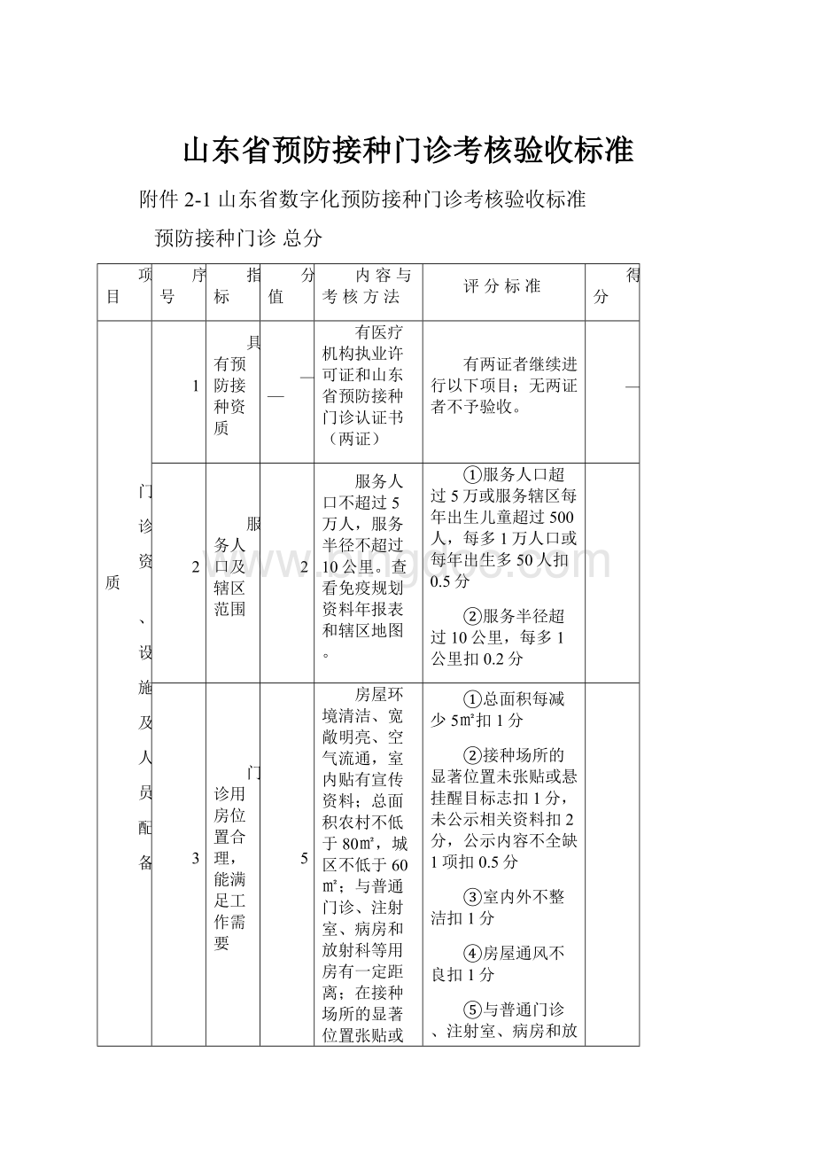 山东省预防接种门诊考核验收标准.docx_第1页