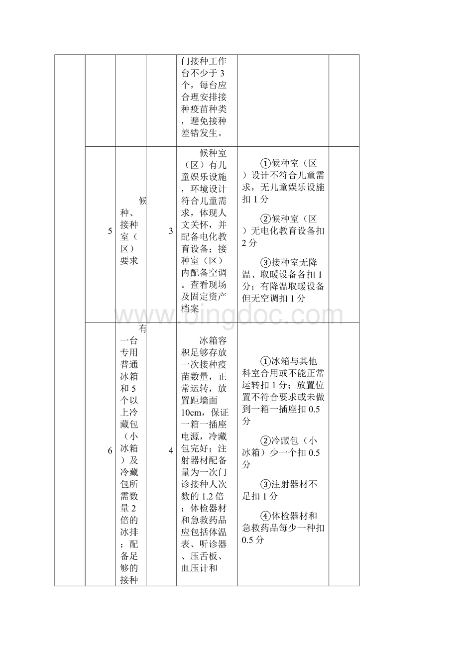 山东省预防接种门诊考核验收标准.docx_第3页