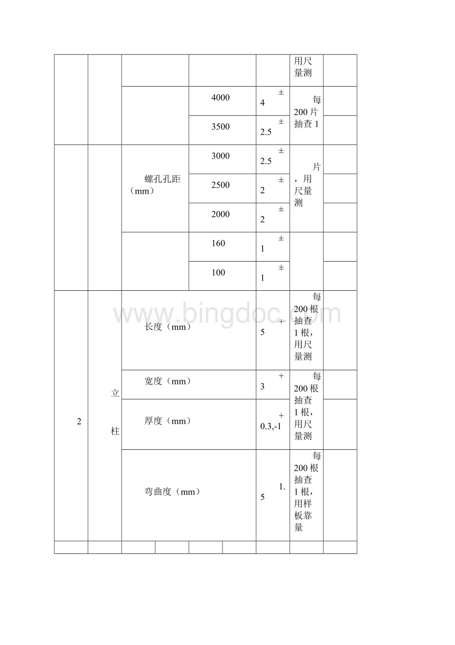 同源高速公路交安三标隔离栅施工组织技术方案.docx_第3页