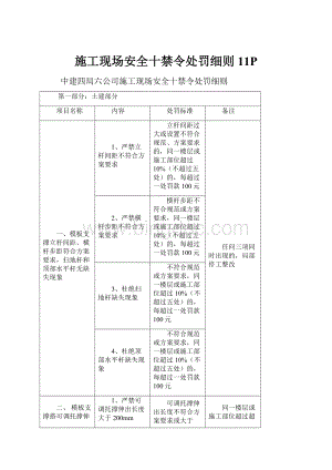 施工现场安全十禁令处罚细则11P.docx