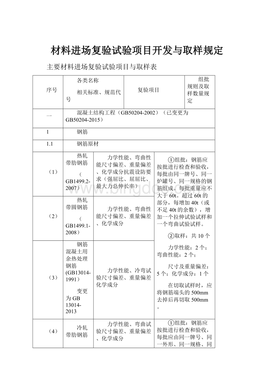 材料进场复验试验项目开发与取样规定.docx