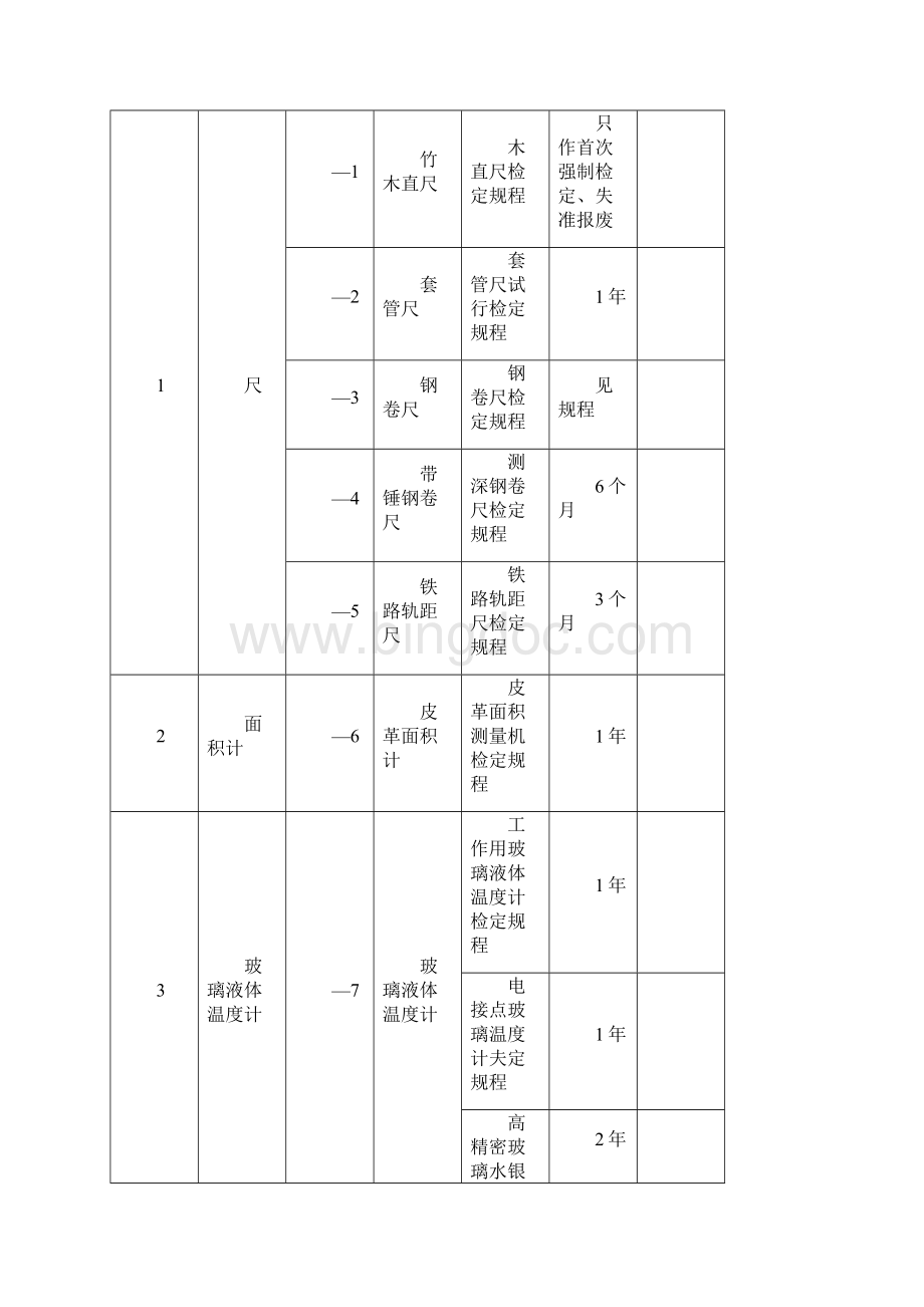 强检计量器具及检定周期一览表.docx_第2页