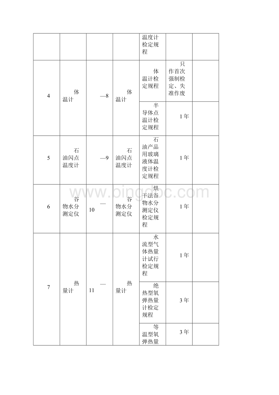 强检计量器具及检定周期一览表.docx_第3页