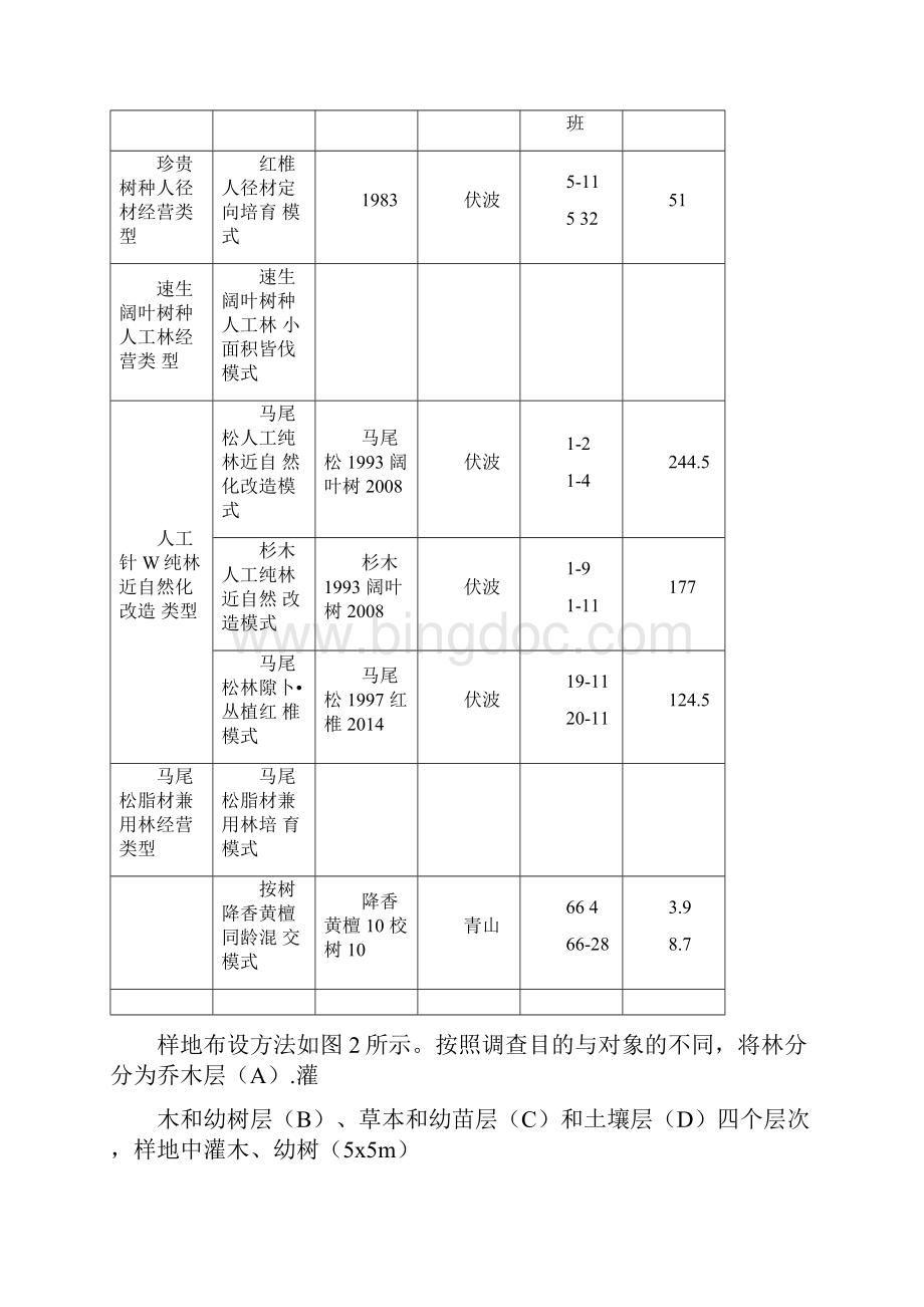 样地监测方案.docx_第2页