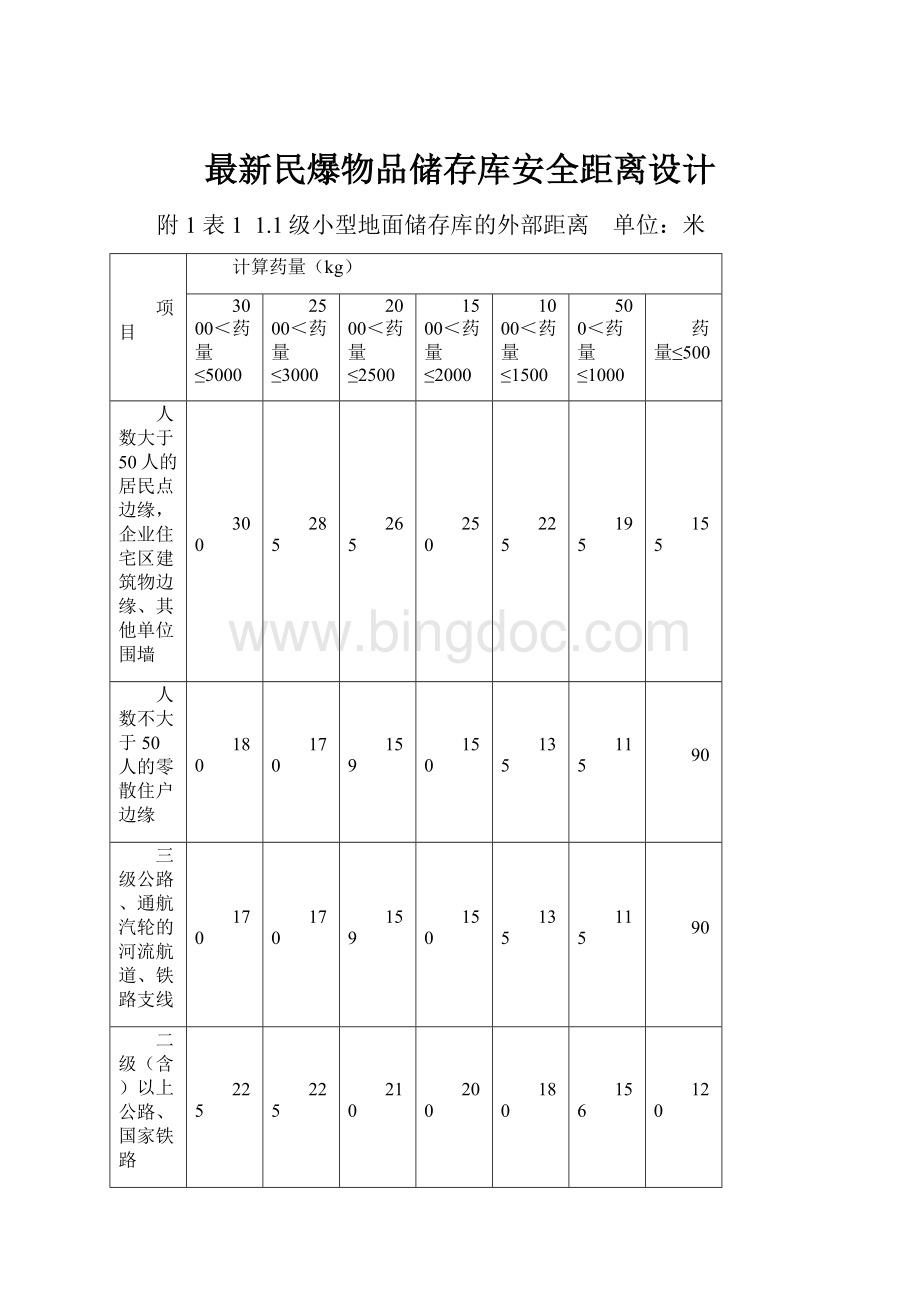 最新民爆物品储存库安全距离设计.docx