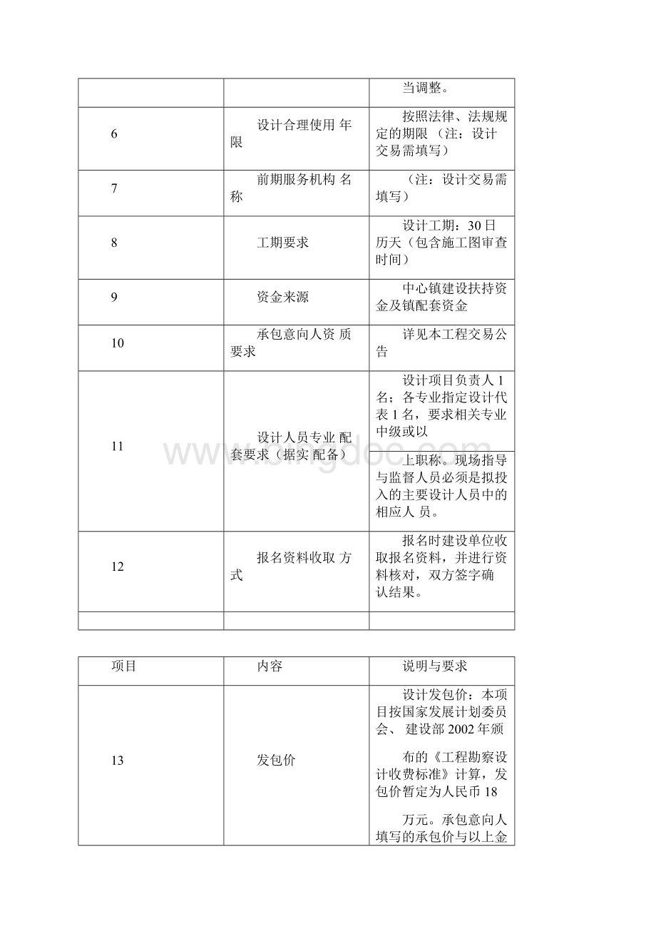 东涌镇鱼窝头大道升级改造工程设计.docx_第3页