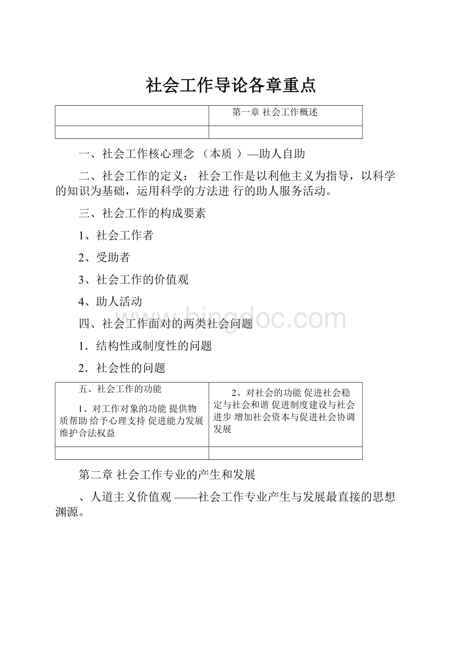 社会工作导论各章重点.docx_第1页