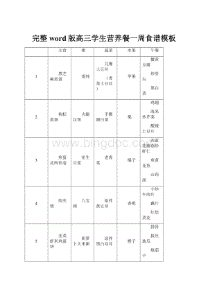 完整word版高三学生营养餐一周食谱模板.docx